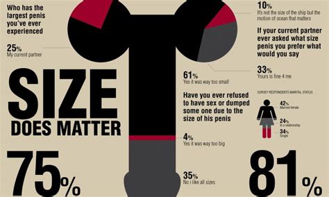 dick pics|Shown Actual Size: A Penis Shape & Size Lowdown